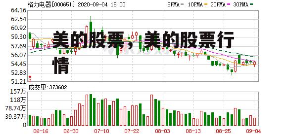 美的股票，美的股票行情