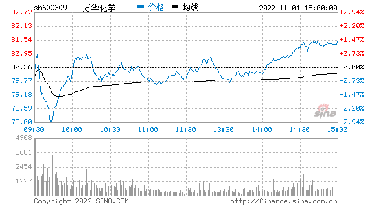 股票k线图怎么看，股票K线图怎么看懂