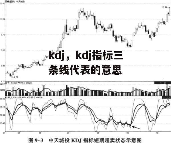 kdj，kdj指标三条线代表的意思