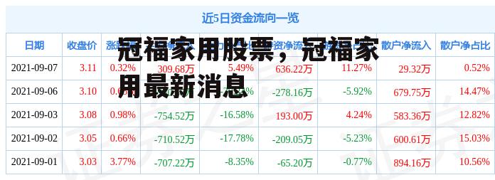 冠福家用股票，冠福家用最新消息