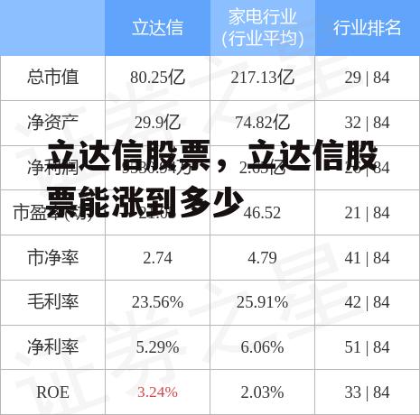 立达信股票，立达信股票能涨到多少