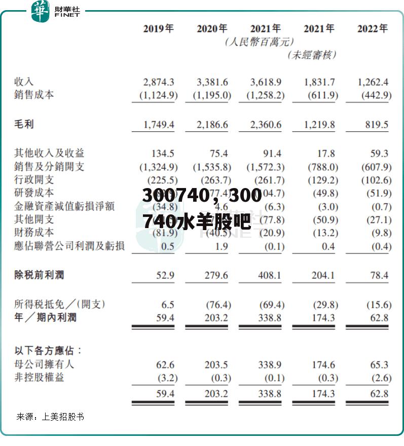 300740，300740水羊股吧