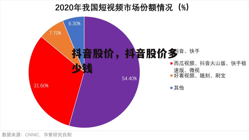 抖音股价，抖音股价多少钱