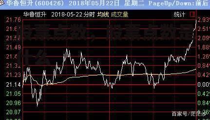 股票点数，股票点数是什么