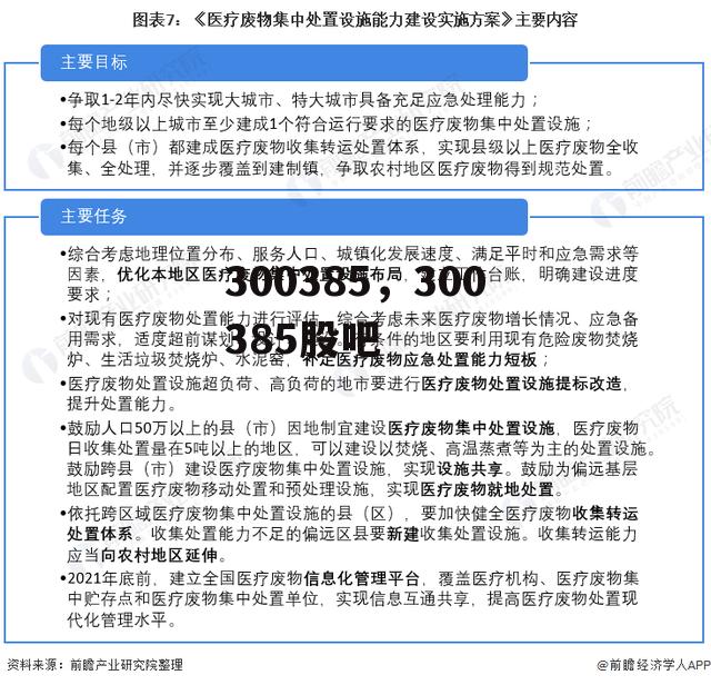 300385，300385股吧