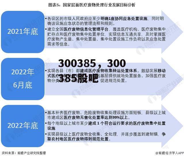 300385，300385股吧