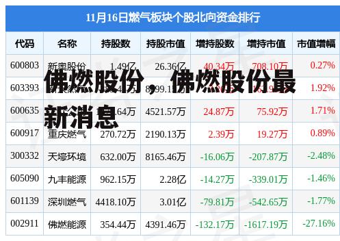佛燃股份，佛燃股份最新消息
