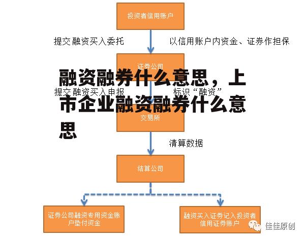 融资融券什么意思，上市企业融资融券什么意思