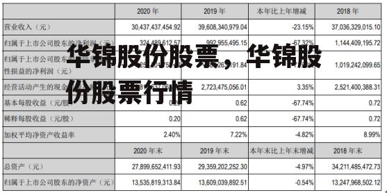 华锦股份股票，华锦股份股票行情