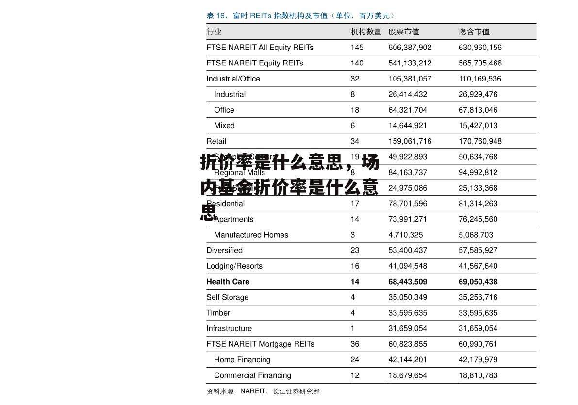 折价率是什么意思，场内基金折价率是什么意思