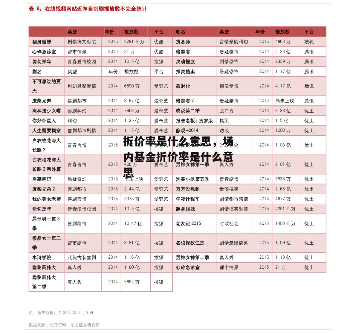 折价率是什么意思，场内基金折价率是什么意思