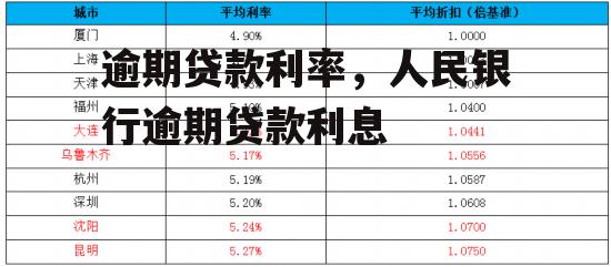 逾期贷款利率，人民银行逾期贷款利息