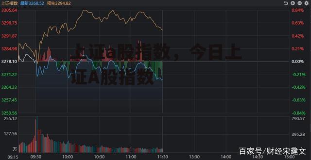 上证a股指数，今日上证A股指数