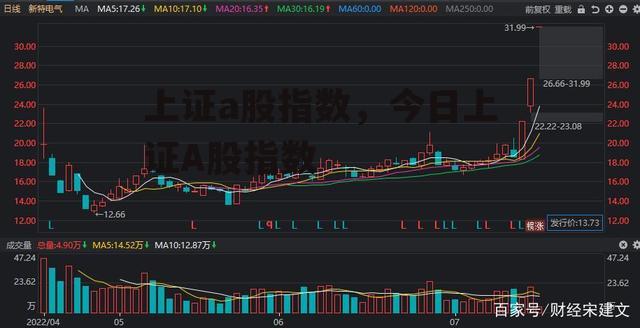 上证a股指数，今日上证A股指数