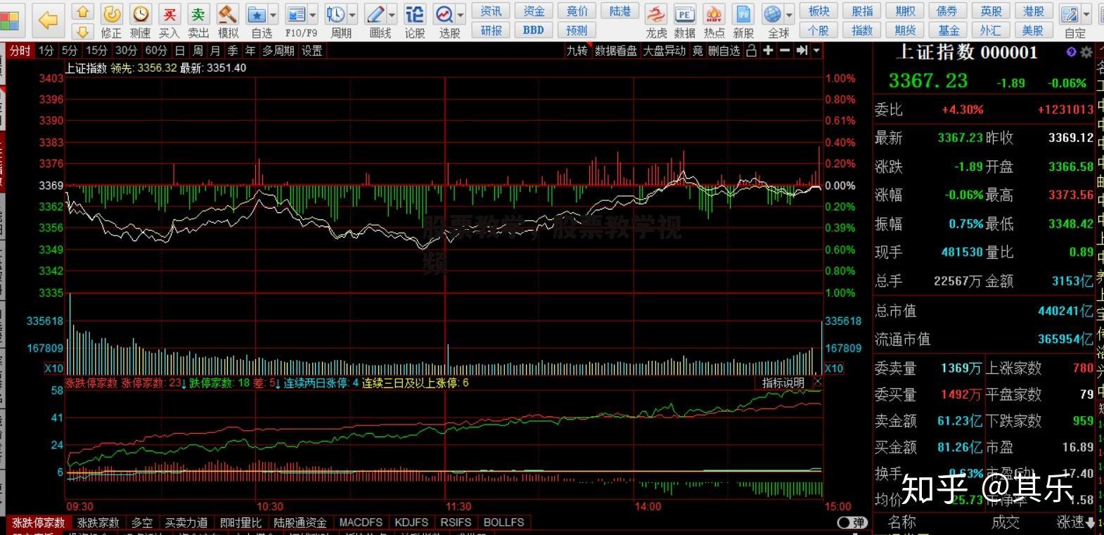 股票教学，股票教学视频