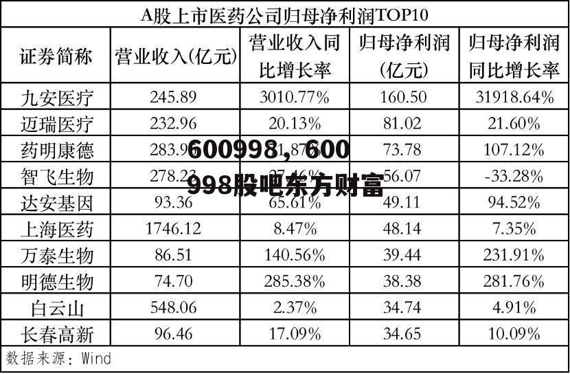 600998，600998股吧东方财富