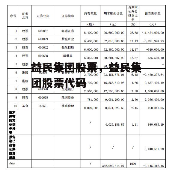 益民集团股票，益民集团股票代码