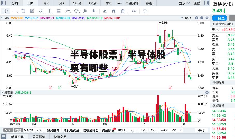 半导体股票，半导体股票有哪些