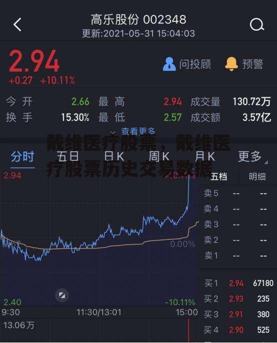 戴维医疗股票，戴维医疗股票历史交易数据