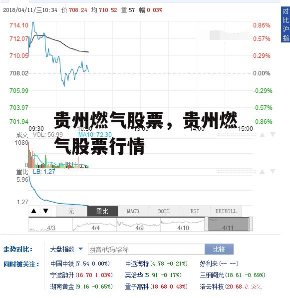 贵州燃气股票，贵州燃气股票行情