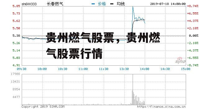 贵州燃气股票，贵州燃气股票行情