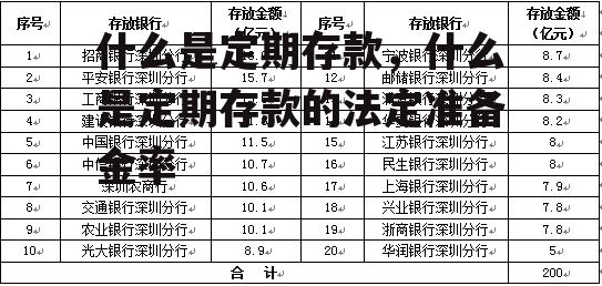 什么是定期存款，什么是定期存款的法定准备金率