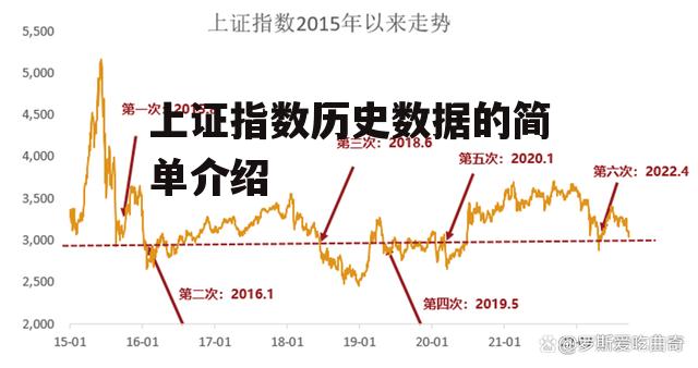 上证指数历史数据的简单介绍