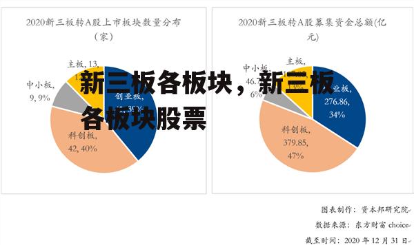 新三板各板块，新三板各板块股票