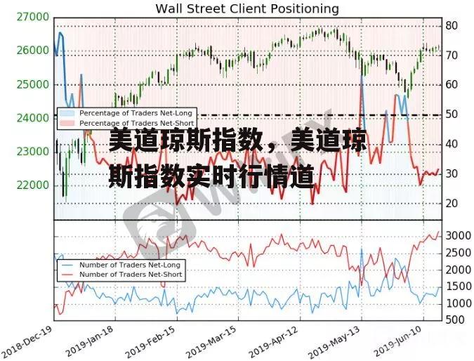 美道琼斯指数，美道琼斯指数实时行情道