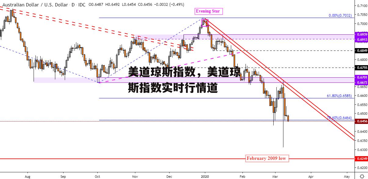 美道琼斯指数，美道琼斯指数实时行情道