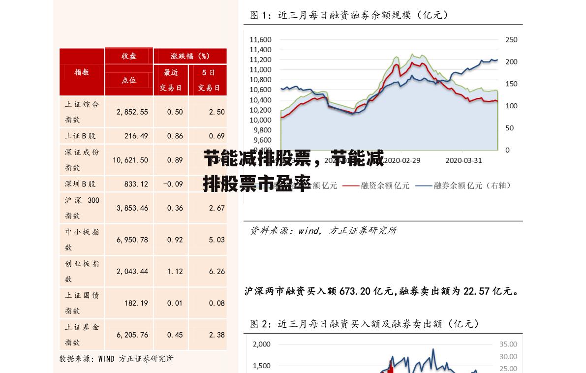 节能减排股票，节能减排股票市盈率