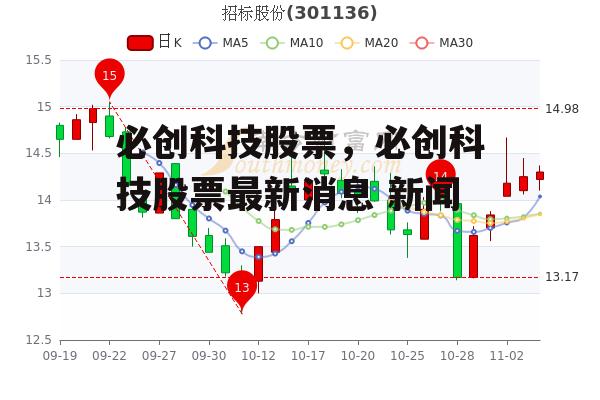 必创科技股票，必创科技股票最新消息 新闻