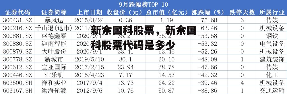 新余国科股票，新余国科股票代码是多少