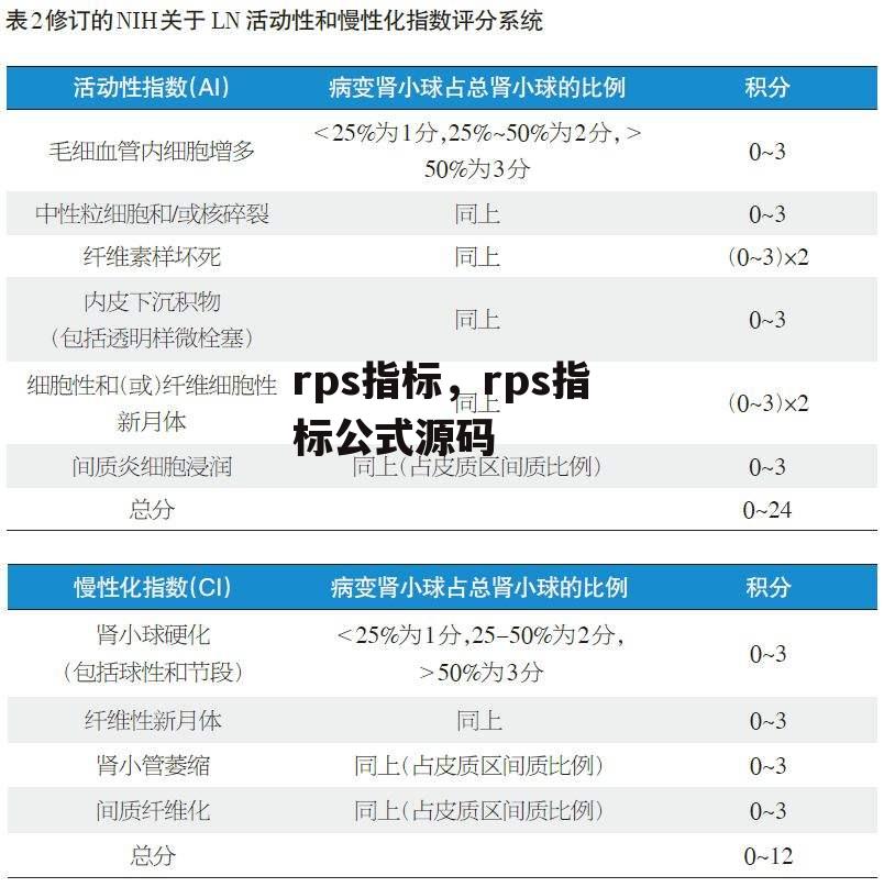 rps指标，rps指标公式源码