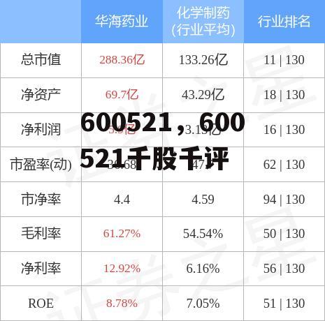 600521，600521千股千评