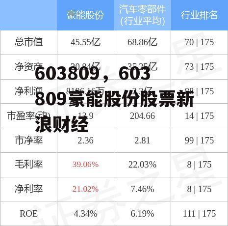 603809，603809豪能股份股票新浪财经