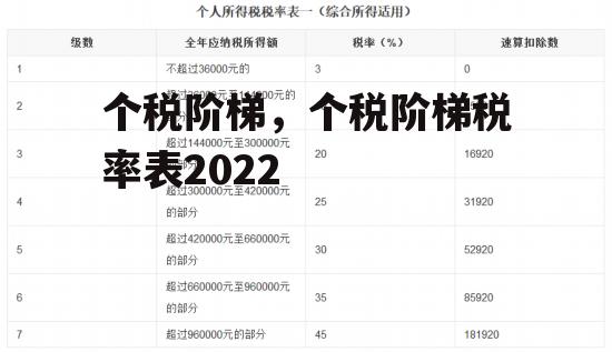 个税阶梯，个税阶梯税率表2022