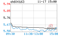 中闽能源股票，中闽能源股票历史交易数据