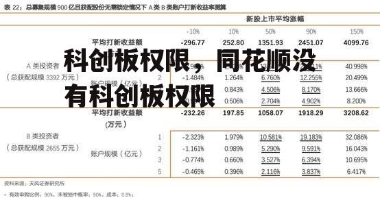 科创板权限，同花顺没有科创板权限