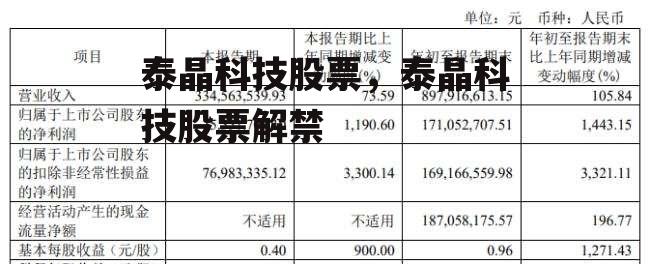 泰晶科技股票，泰晶科技股票解禁