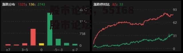 股市论坛，55168股市论坛