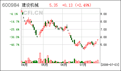 st建机，st建机应收款项坏账准备计提比例变更案例分析