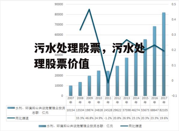 污水处理股票，污水处理股票价值