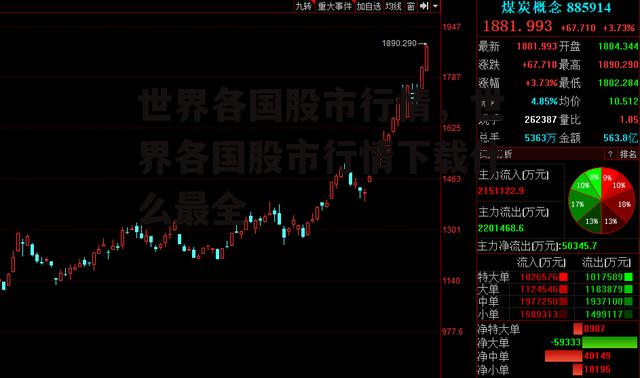 世界各国股市行情，世界各国股市行情下载什么最全