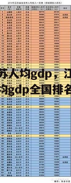 江苏人均gdp，江苏人均gdp全国排名