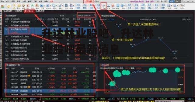 升达林业股吧，升达林业股吧最新消息