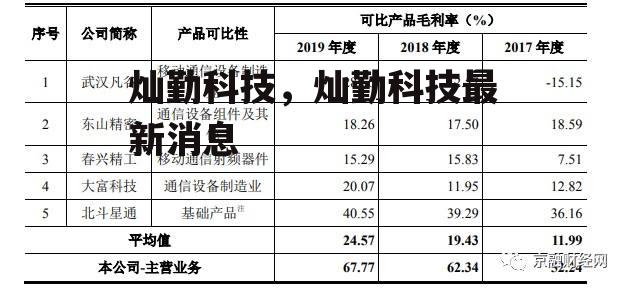 灿勤科技，灿勤科技最新消息