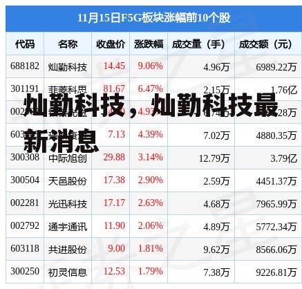 灿勤科技，灿勤科技最新消息