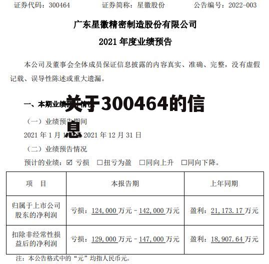 关于300464的信息