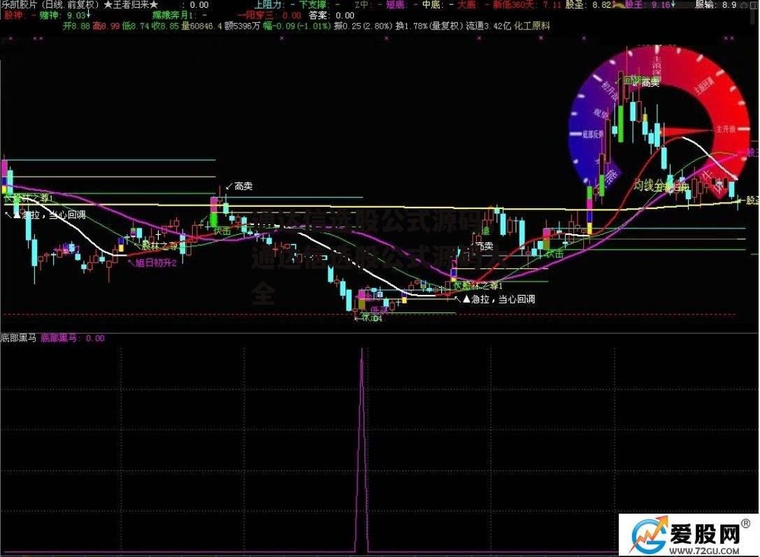 通达信选股公式源码，通达信选股公式源码大全